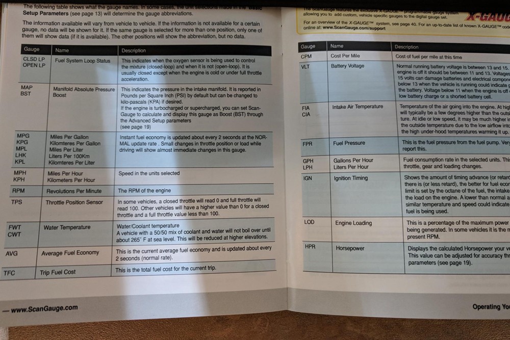 ScanGauge II manual for programming gauges