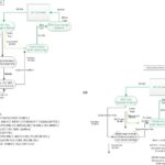 2012 Mini Cooper OBD2 Port Location and Diagnostic Guide