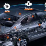 OBD2 Scanner Functions Displaying Diagnostic Capabilities