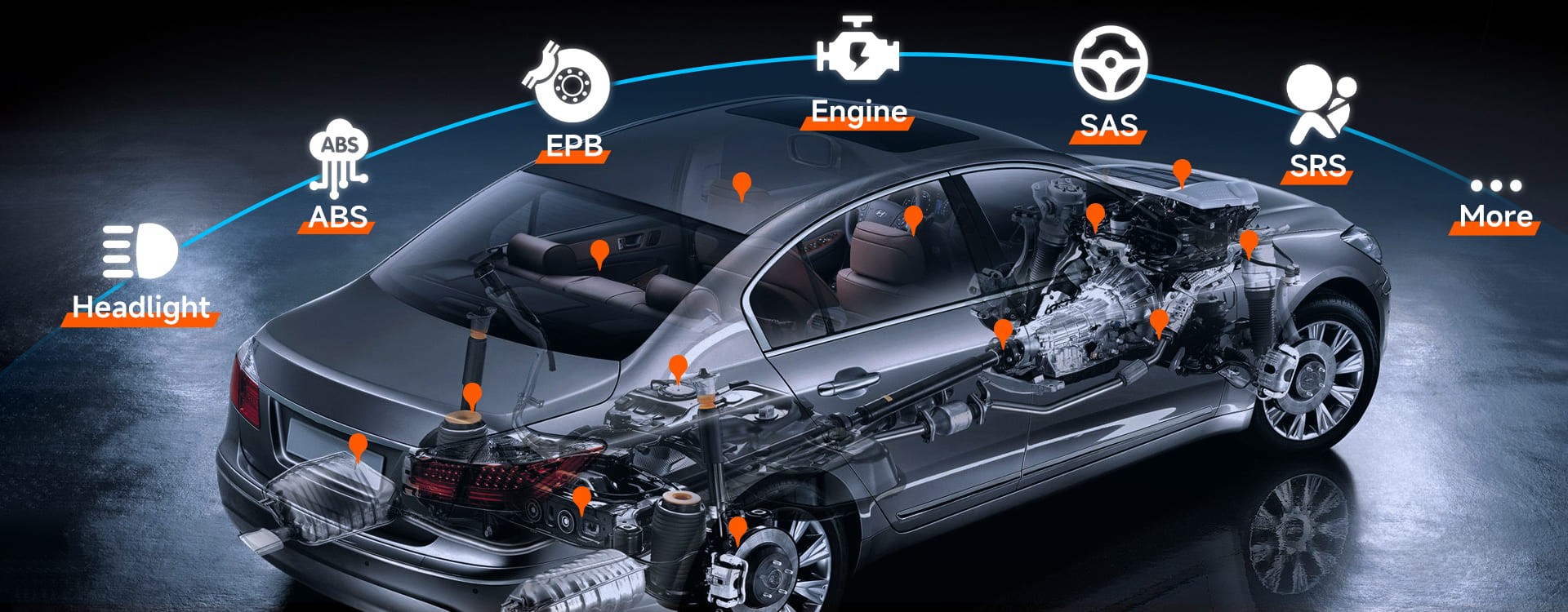 OBD2 Scanner Functions Displaying Diagnostic Capabilities