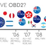 Compliance timeline for OBD2 in vehicles across regions