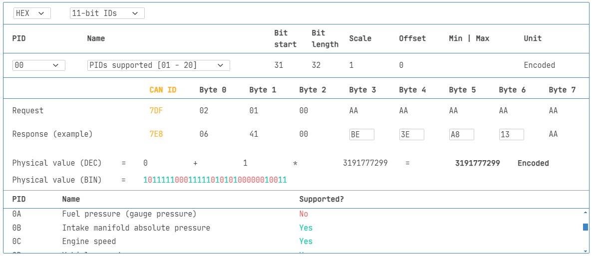 OBD2 Supported PIDs Review in OBD2 Lookup Tool