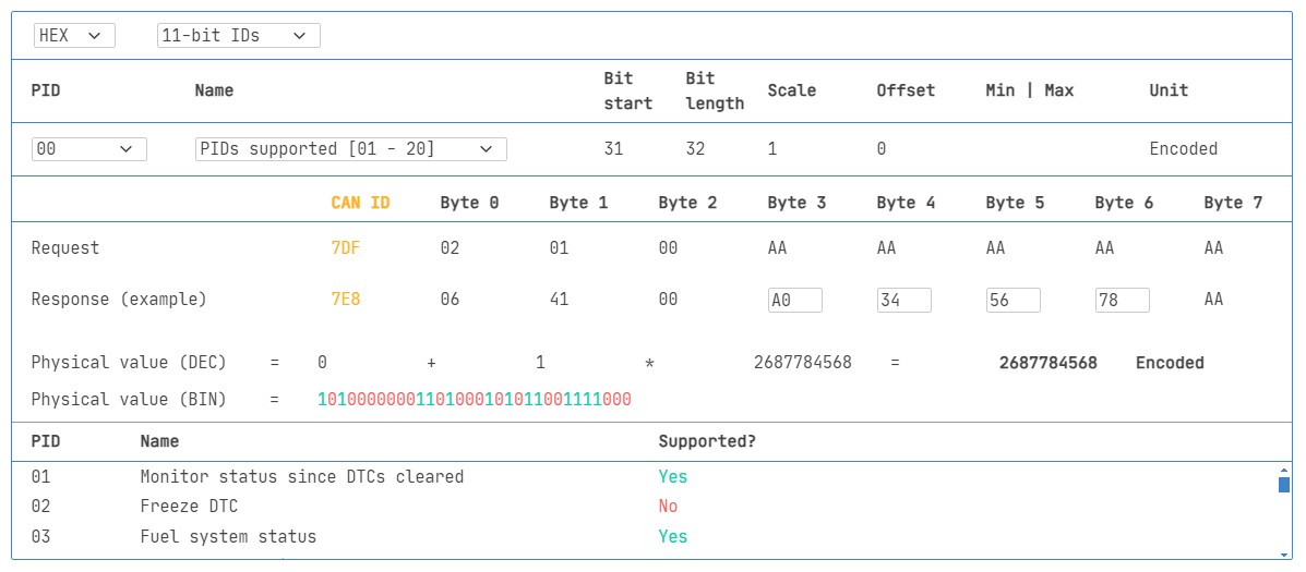 OBD2 PID Overview Tool Screenshot