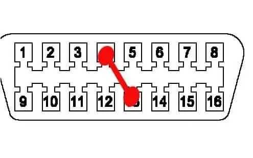 Jumping the pins 4 and 5 of the OBD port 1