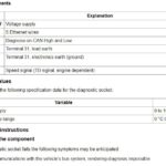 OBD2 port pin configuration diagram, essential for diagnosing no power issues