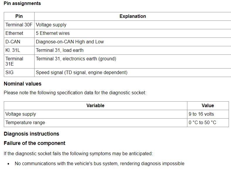 OBD2 port pin configuration diagram, essential for diagnosing no power issues