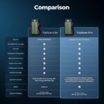 TopScan Pro OBD2 Scanner Comparison Chart for Lite and Pro versions, highlighting features like reset functions, IMMO, and bidirectional control