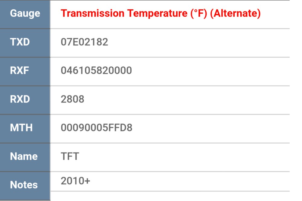 ScanGauge II displaying transmission temperature