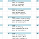 95 Camaro OBD1 or OBD2: Understanding VATS and System Diagnostics