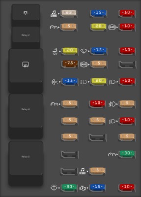 Passenger compartment fuse panel diagram