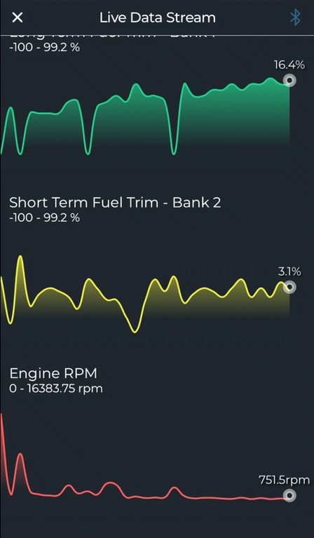 Displaying Live Data Stream in OBD2 App