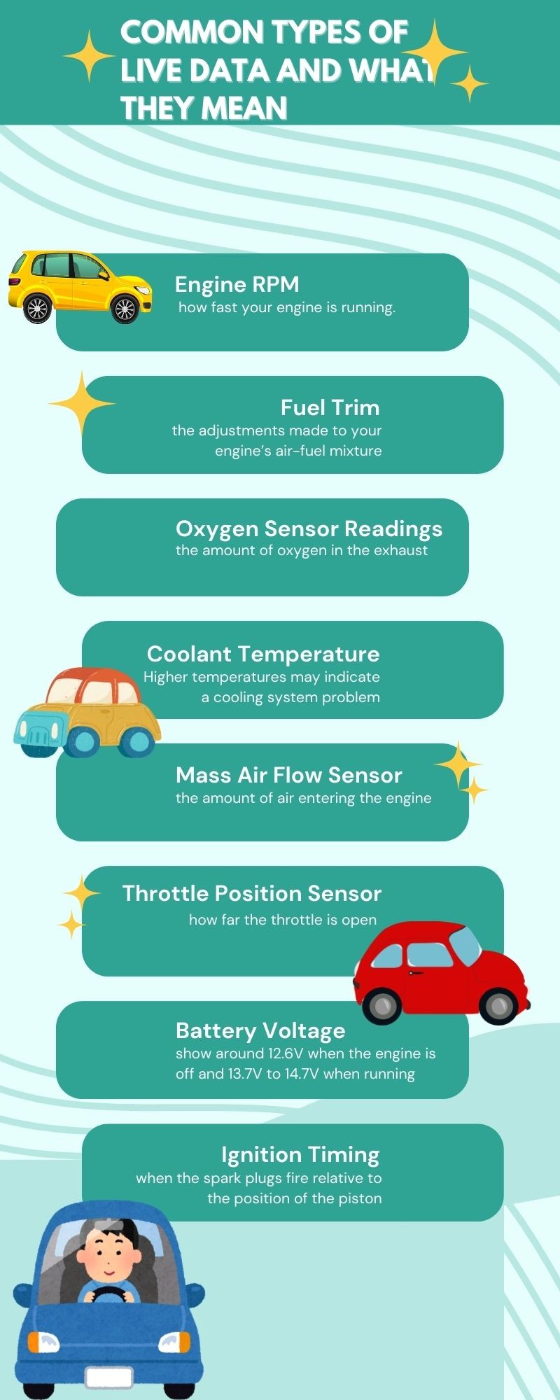 Common Types of Live Data and What They Mean infographic | Foxwell